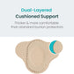 Promifun Bunion Pain Relief Pads