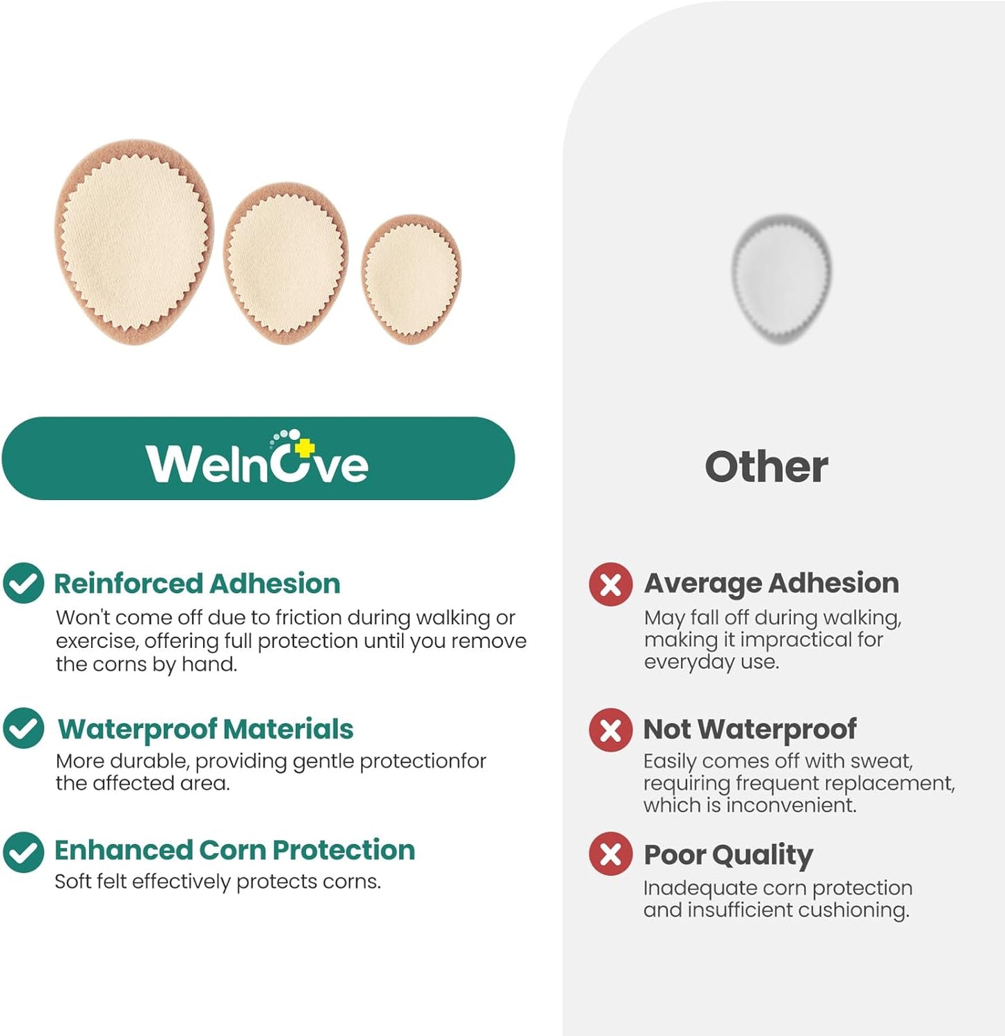 Welnove Corn & Callus Cushion