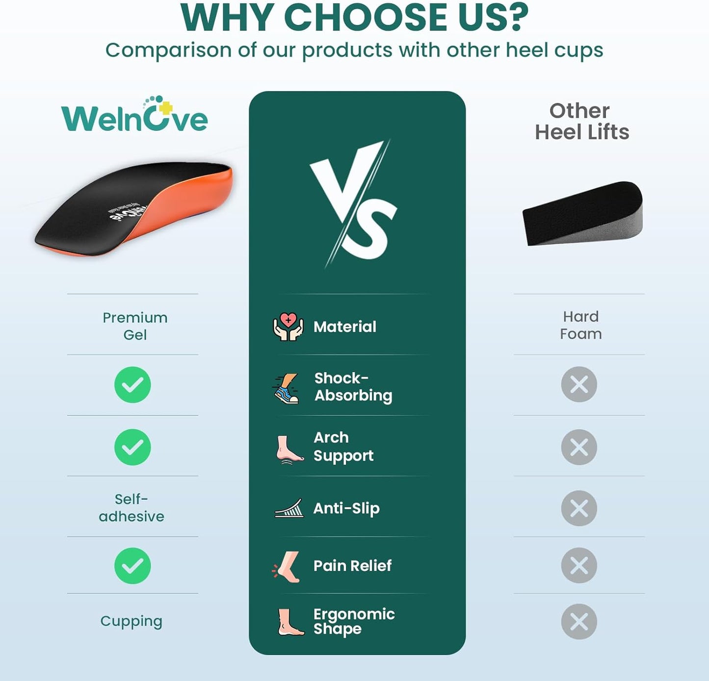 Welnove Gel Heel Cushion Cups With Arch Support