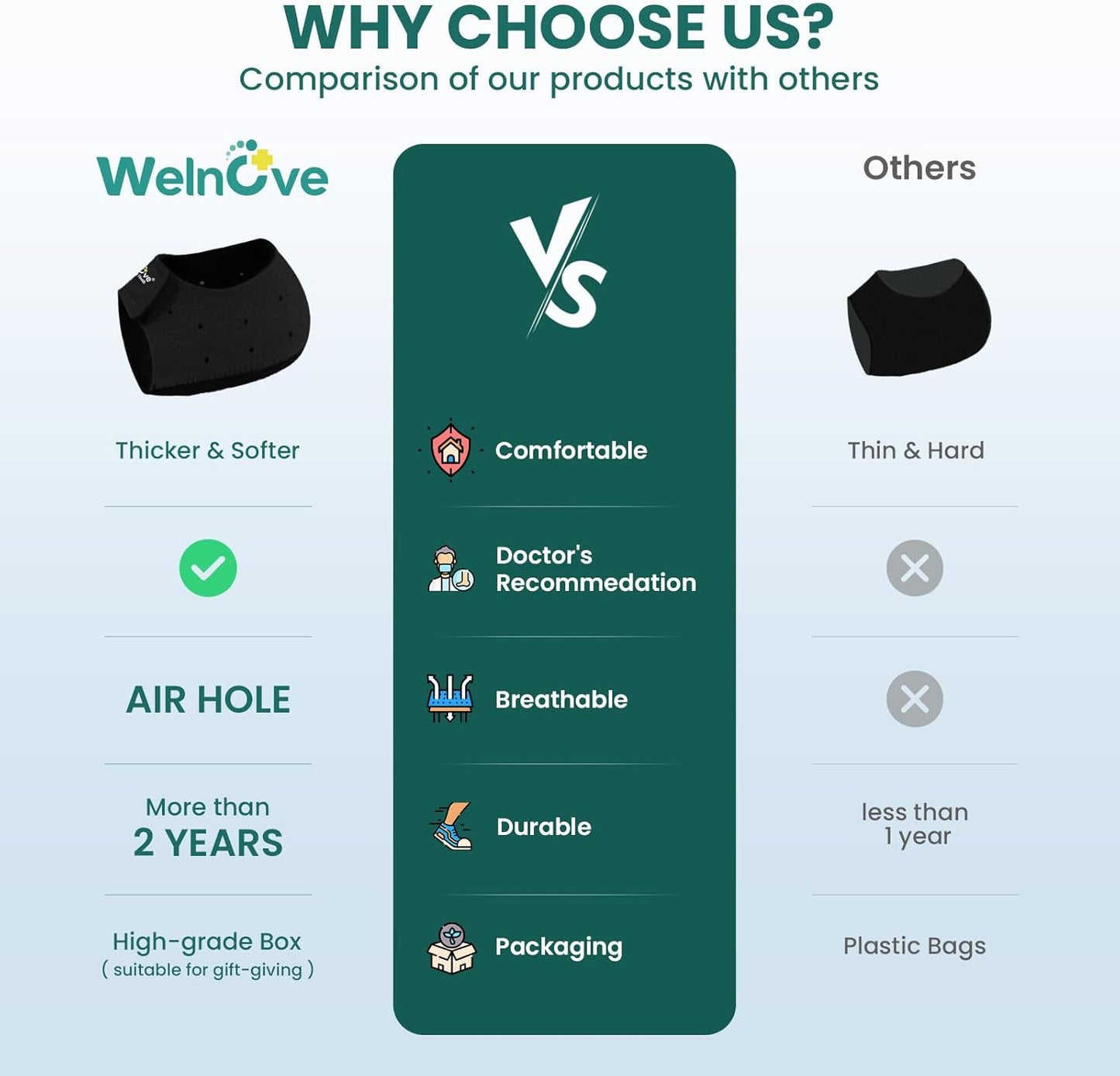 Welnove Plantar Fasciitis Gel Heel Protectors