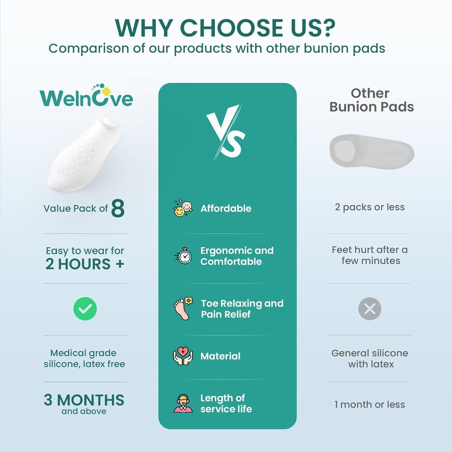 Welnove Tailor's Bunion Corrector